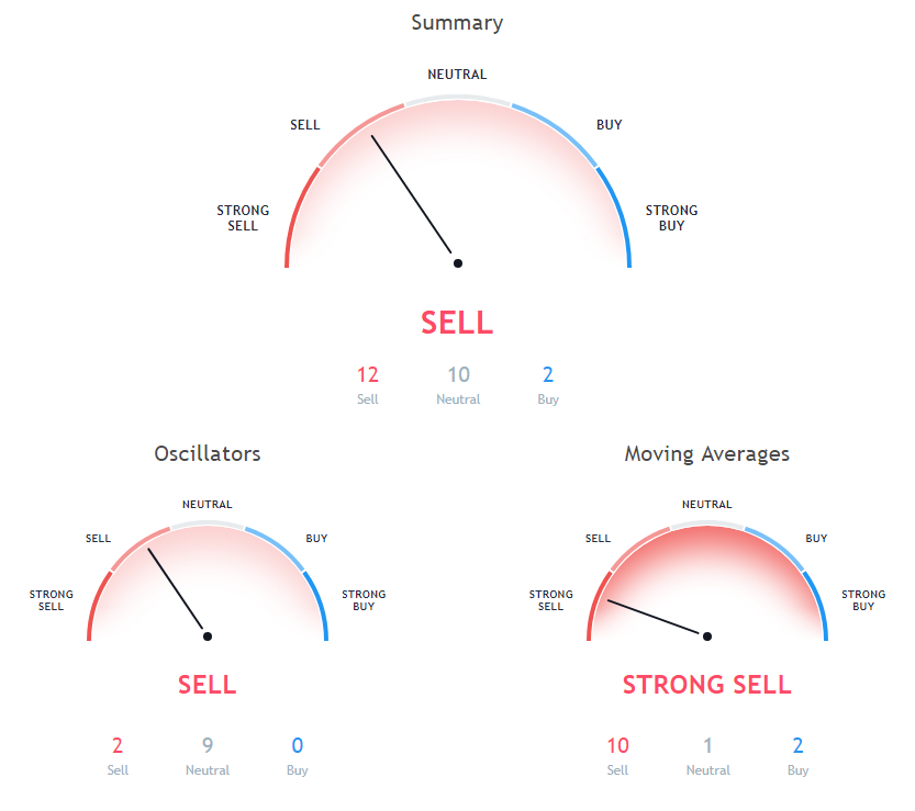ADA Price Analysis